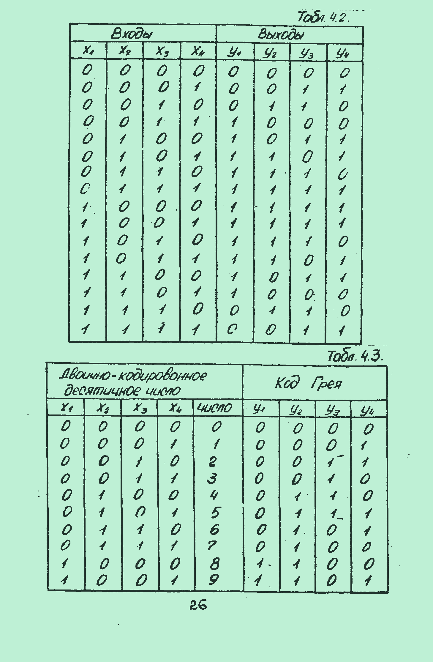 Практическая работа №1